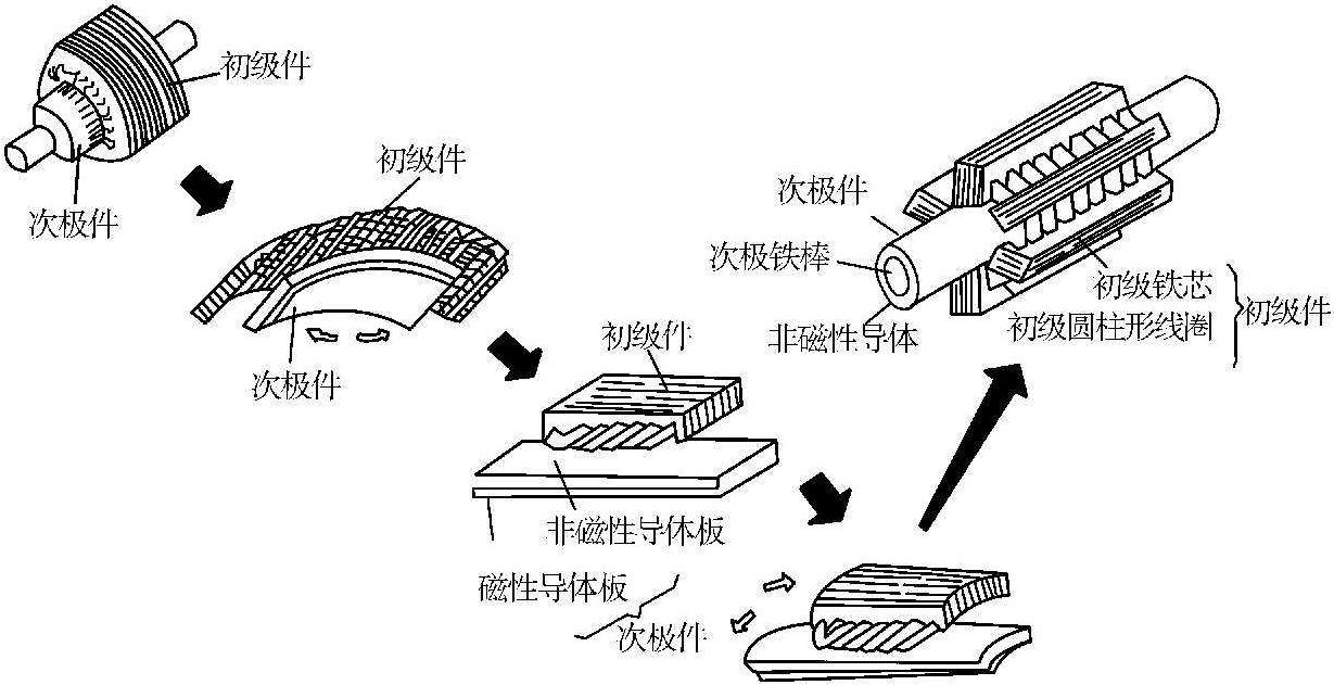 3.1.4 電梯用電動(dòng)機(jī)